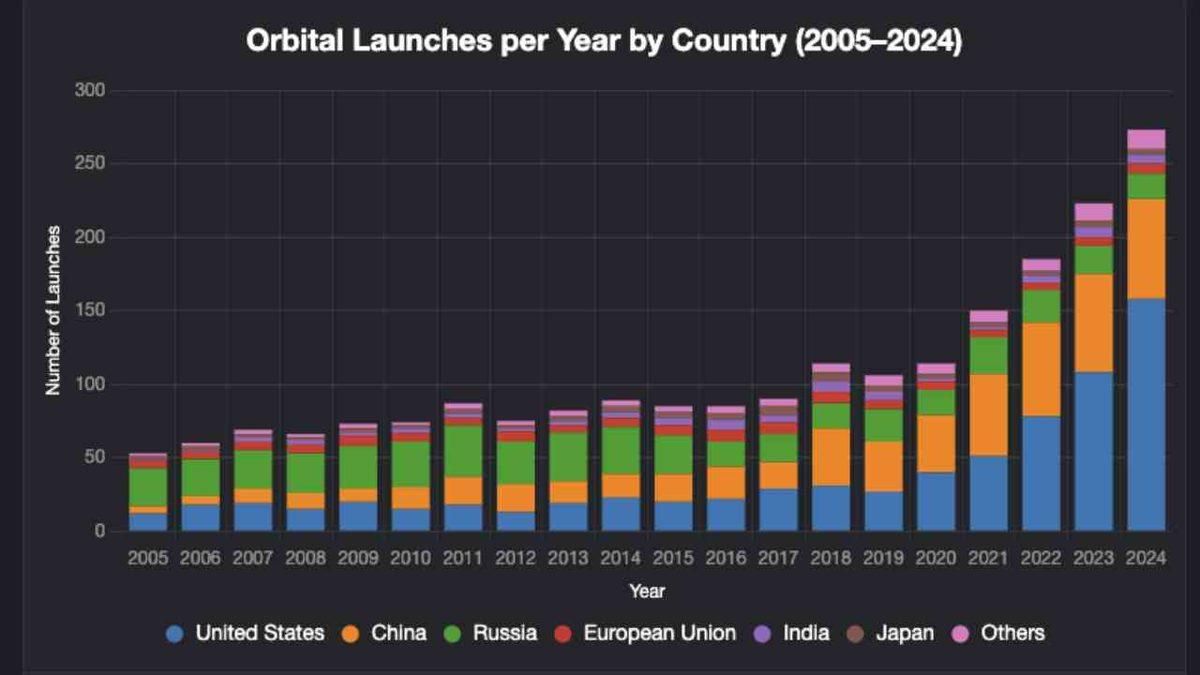 xAI’dan Grok’a Beklenmedik Güncelleme Geldi: Artık Grafik Oluşturabilecek!