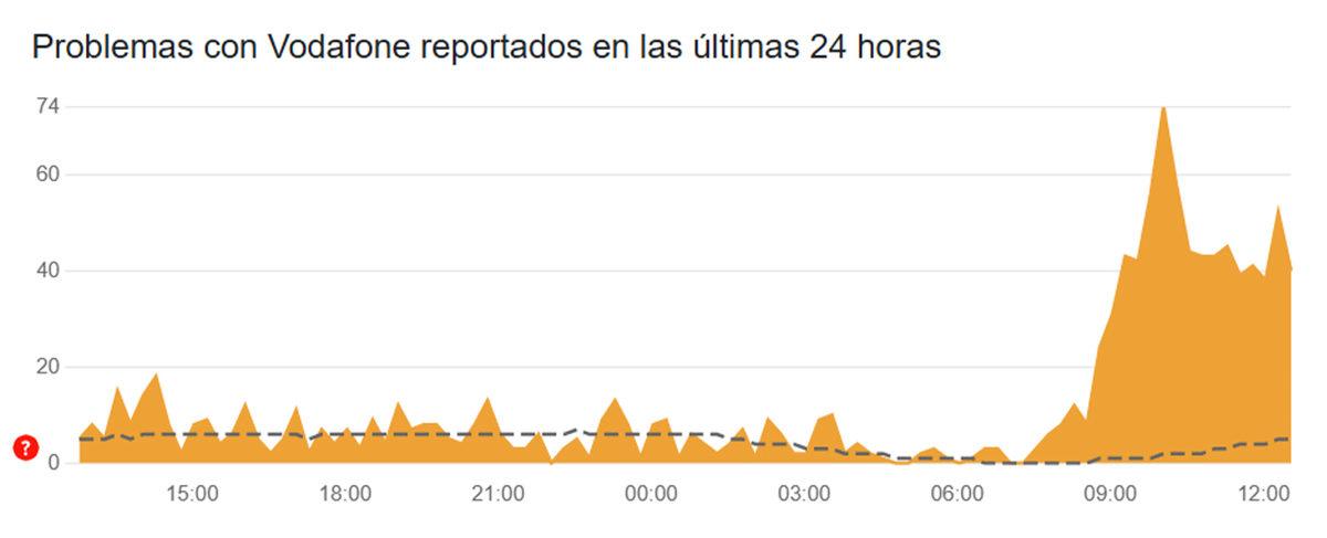 İspanya’da Bu Kez de Telefon Altyapısı Çöktü: Ambulans Hizmetlerine Bile Ulaşılamadı!