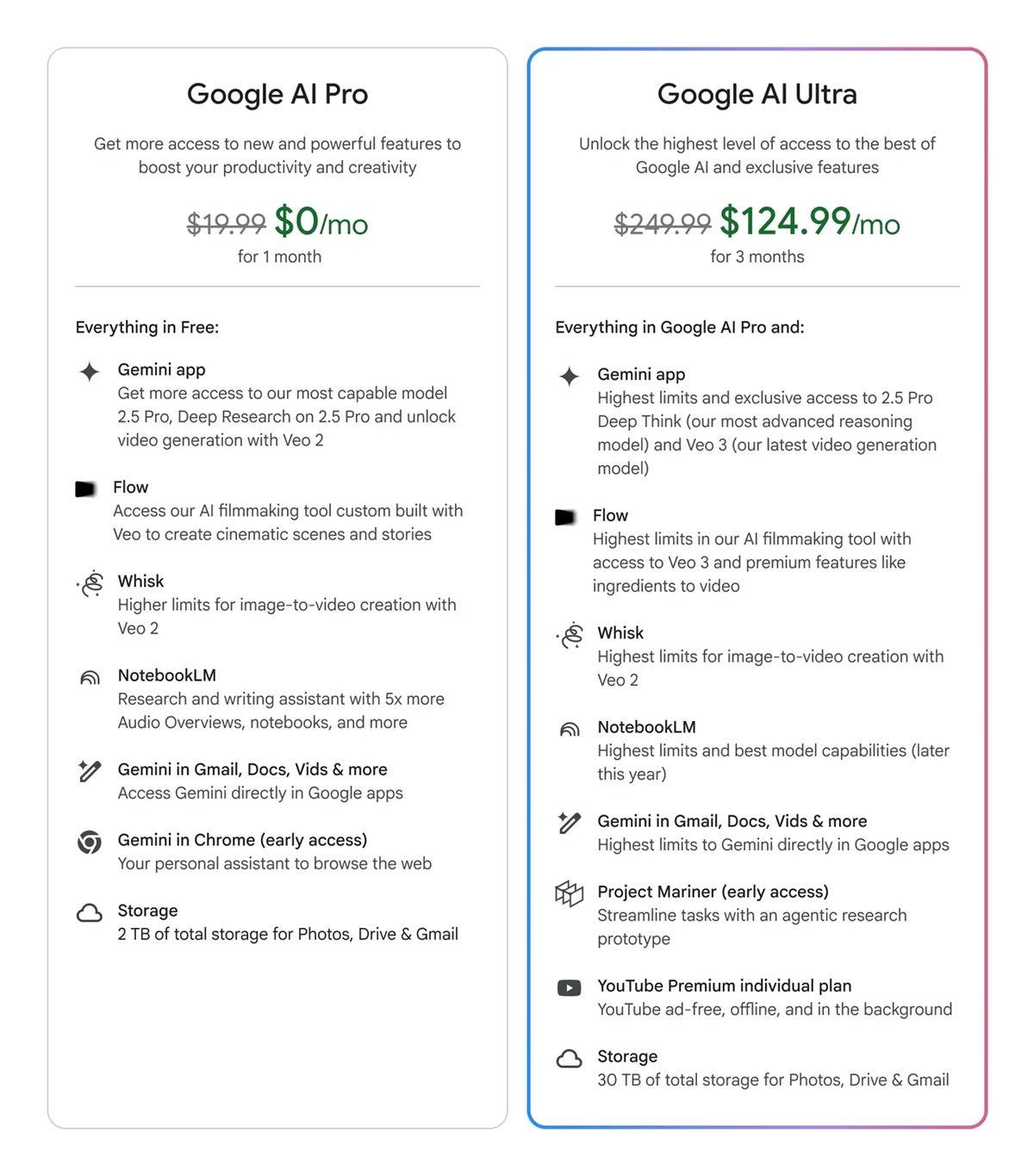 Google Yapay Zekâ Paketlerini Baştan Aşağı Güncelledi: Üst Paket Artık 250 Dolar (Türkiye Fiyatını Düşünmek Bile İstemiyoruz)