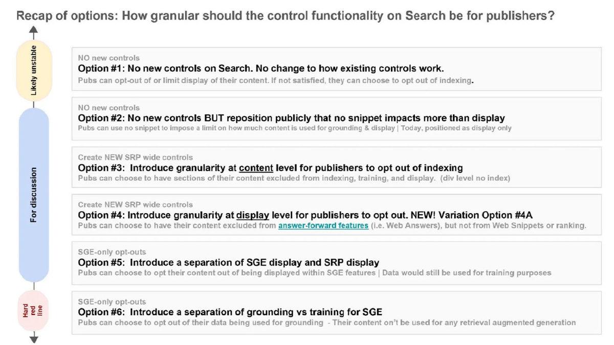 Google’ın İnternet Kullanımını Değiştirecek 