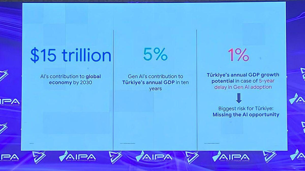 Google’ın Üst Düzey Yetkilisi Ankara’da Anlattı: Yapay Zekânın En Büyük Riski, Onu Hiç Kullanmamak!