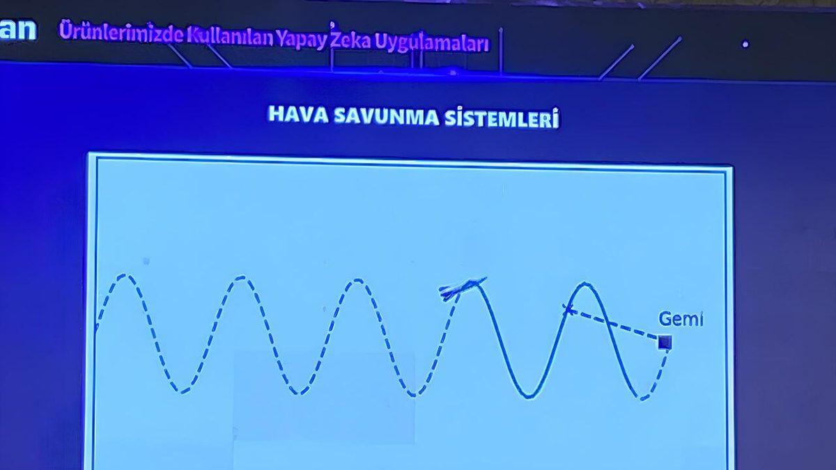 Yeni Cephe: ASELSAN, Yapay Zekâ ile Savunma Sanayiindeki Dönüşümü Açıkladı