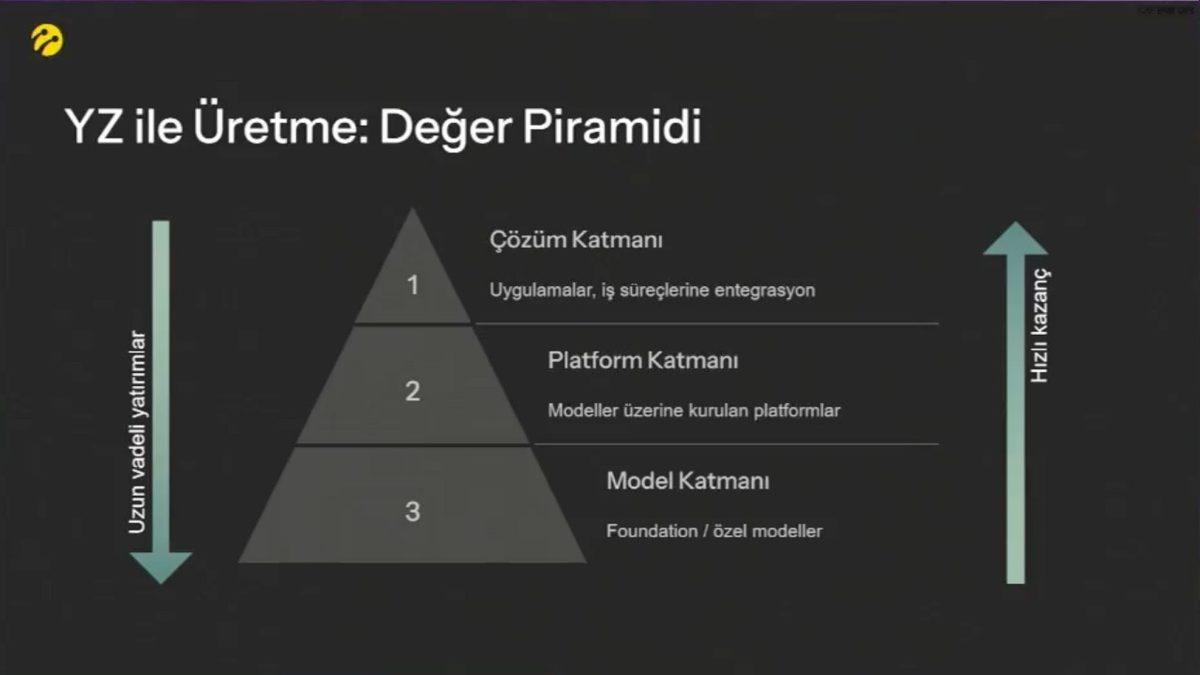 Turkcell Direktörü Anlattı: Yapay Zekayla Değer Üretmek Gerçekten Mümkün mü?
