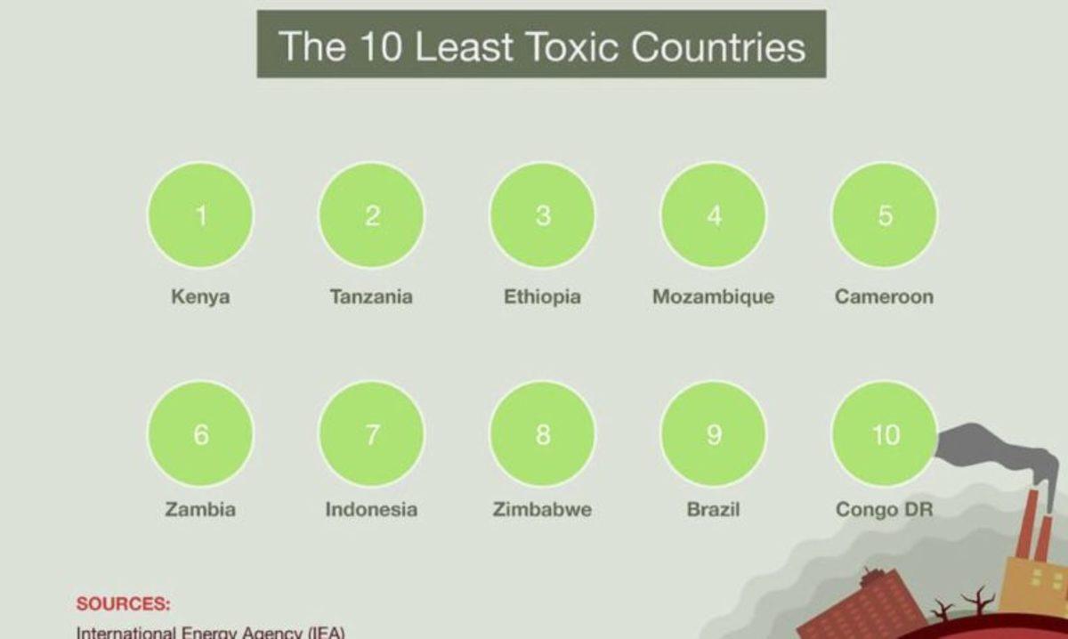 Dünyanın En Kirli 135 Ülkesi Belli Oldu. Peki Türkiye Kaçıncı Sırada?