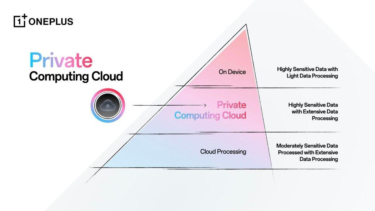 OnePlus AI Tanıtıldı: İşte OnePlus Telefonlarda Yer Alacak Yeni Özellikler!