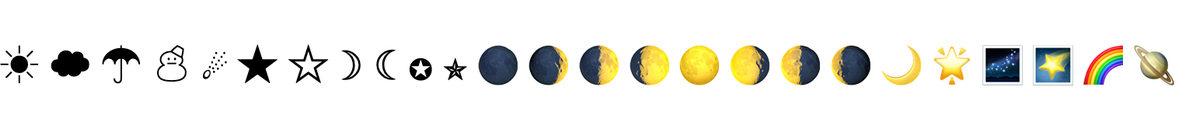 Emojiden Para Birimlerine: Klavyede Olmayan Semboller Nasıl Yapılır?