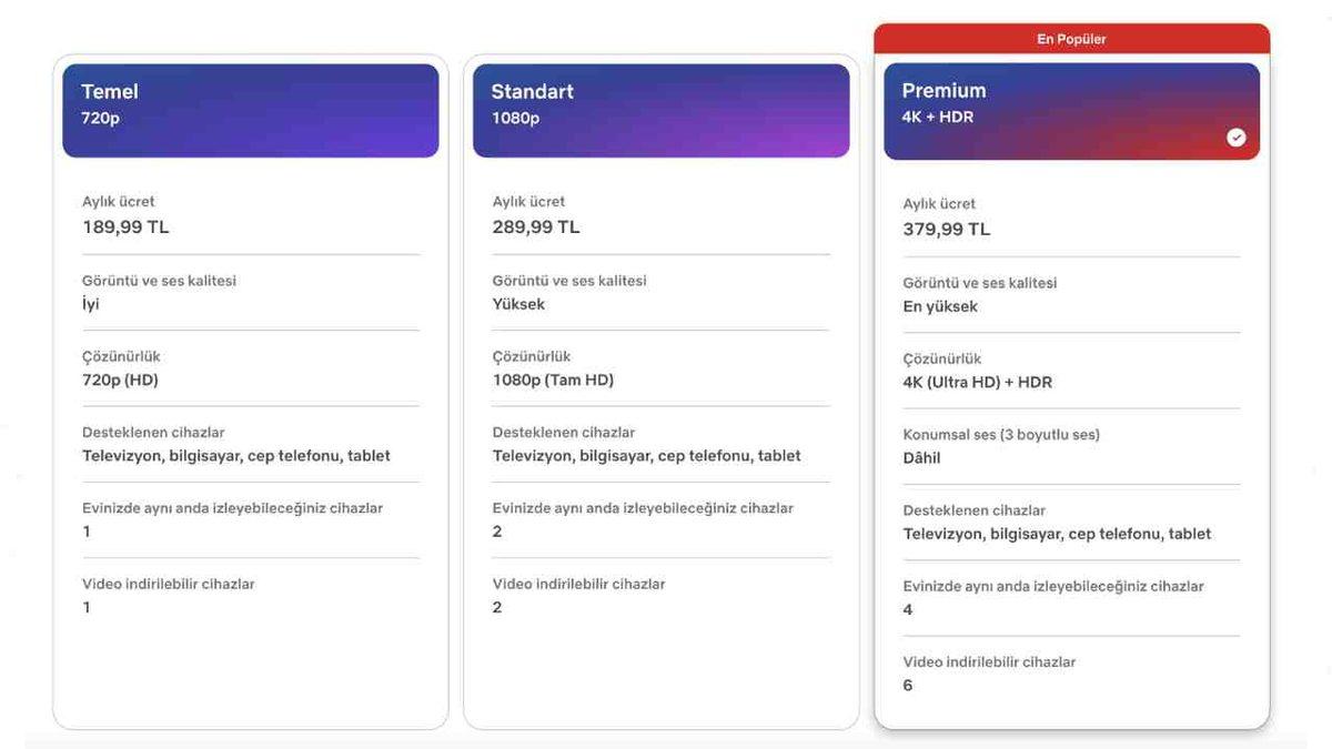 Netflix Türkiye’de Usulca Zam Yaptı: İşte Yeni Fiyatlar