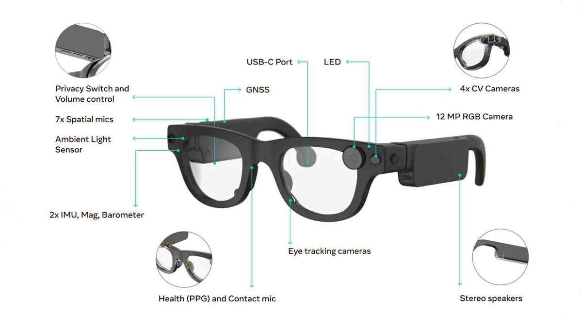 Meta, Aria Gen 2 ile Akıllı Gözlük Yarışında Vitesi Yükseltti: Resmen Yok Yok!