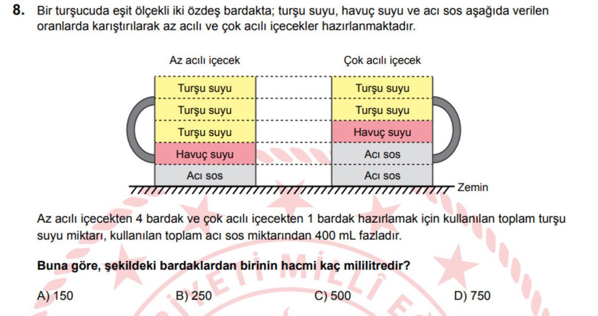 ChatGPT’yi LGS 2025 Sınavına Soktuk: İşte 