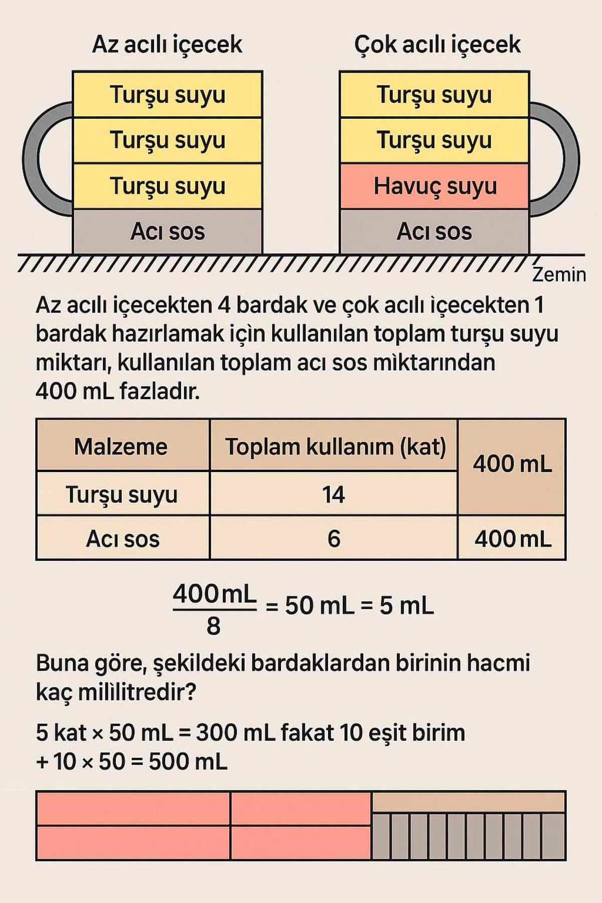 ChatGPT’yi LGS 2025 Sınavına Soktuk: İşte 