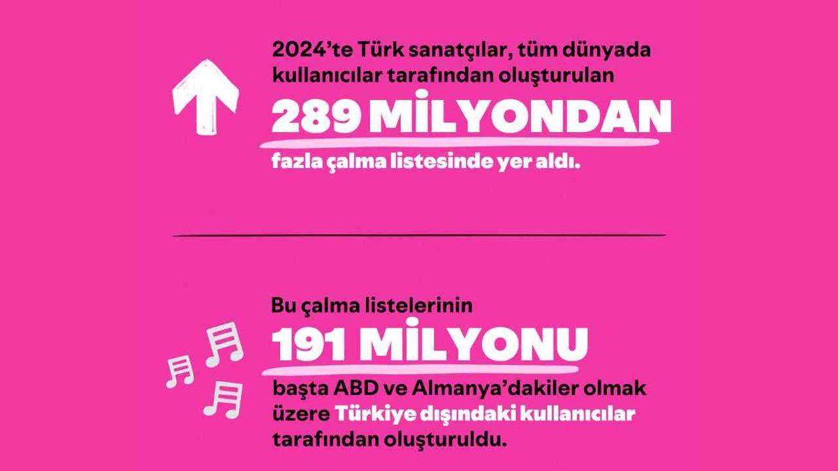 Spotify, Türk Sanatçıların Spotify’dan Ne Kadar Telif Geliri Elde Ettiğini Açıkladı