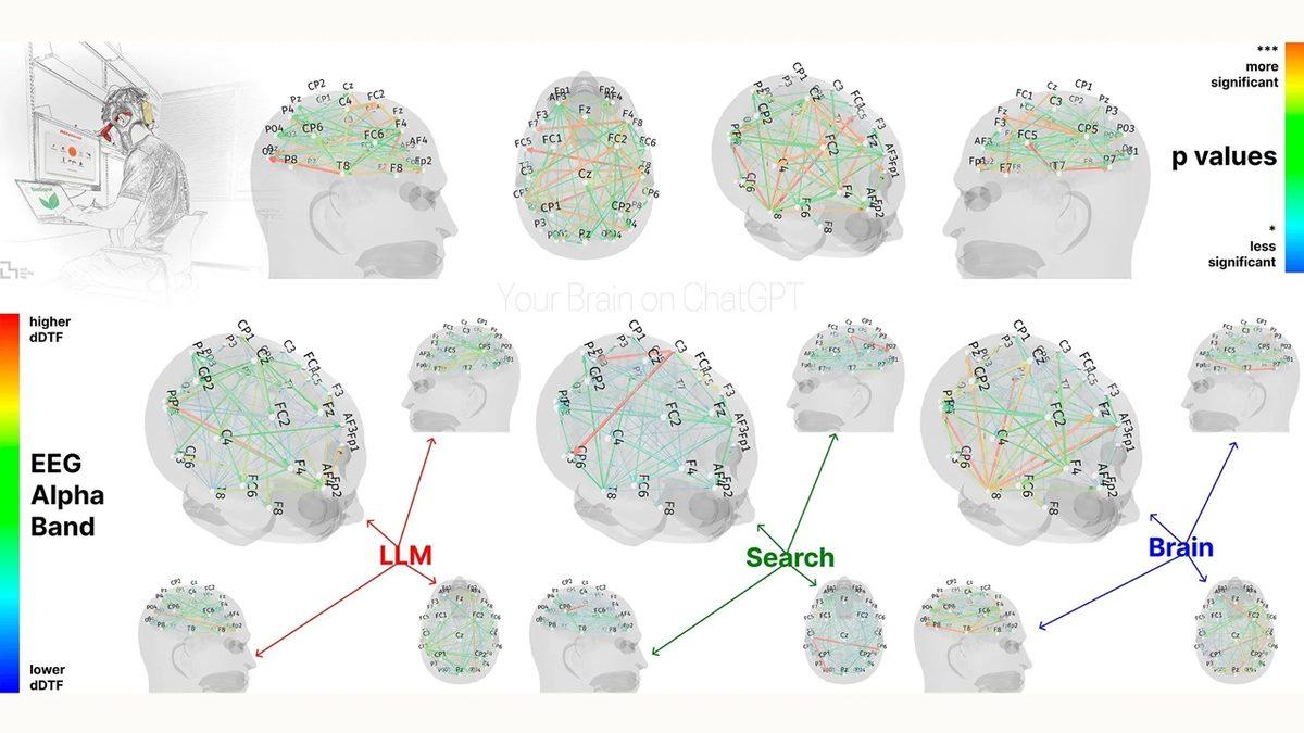 Belki de Hiç Bu Açıdan Bakmamıştınız: ChatGPT Zekâmızı Köreltiyor, Bizleri Tembelleştiriyor mu?