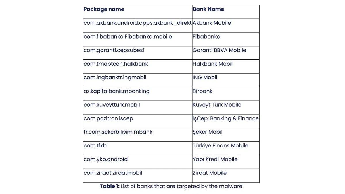 Türkiye’deki Banka Uygulamalarını Hedef Alan Yeni Bir Virüs Tespit Edildi: Tek İzninizle Hesaplarınızı Boşaltabiliyor!