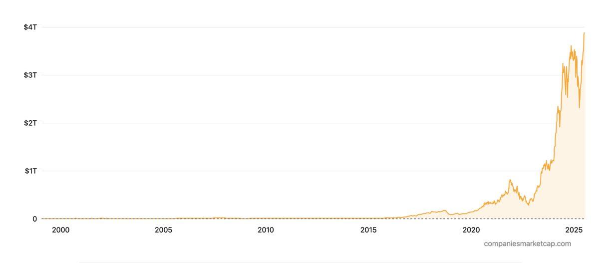 NVIDIA Rekor Kırdı: Tarihte En Yüksek Piyasa Değerine Ulaşan Şirket Oldu