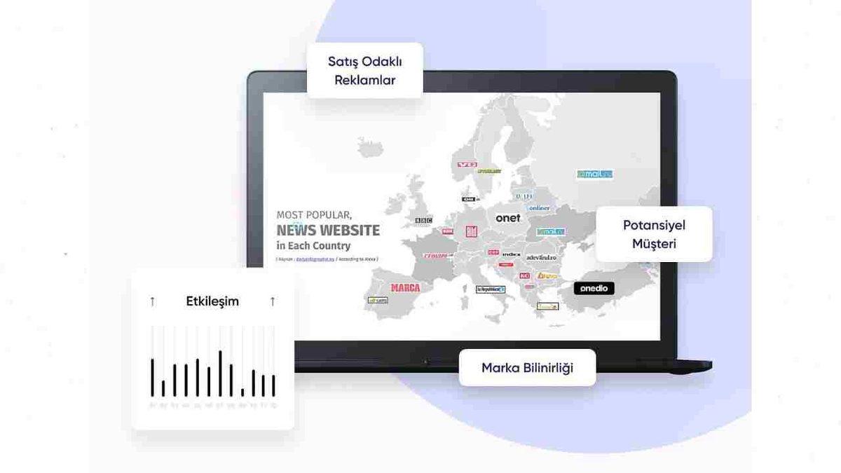 Mediazone’un Farkı Nerede? Mediazone’un Yapay Zeka Uyumlu Reklam Stratejileri
