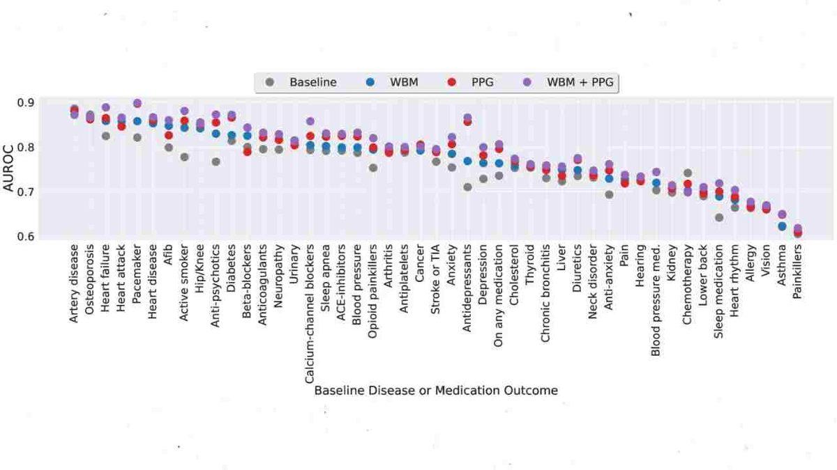 Apple Watch Verileriyle Eğitilen Yapay Zekâ, Hamileliği %92 Doğrulukla Tespit Edebildi
