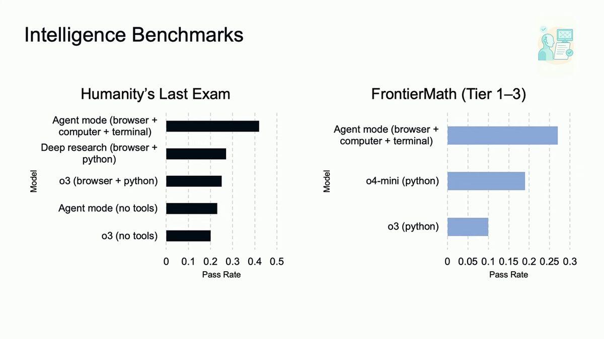 ChatGPT Agent Tanıtıldı: Artık 