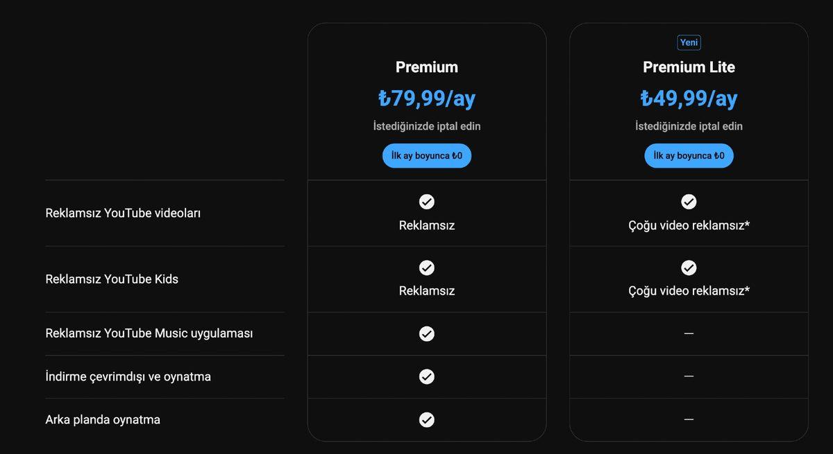 YouTube’un Uygun Fiyatlı Aboneliği 