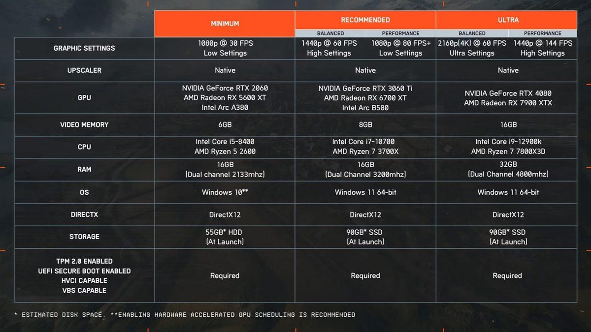 Battlefield 6 Sistem Gereksinimleri Açıklandı: İşte Çıkış Tarihi, Fiyatı ve Oyuna Dair Her Şey