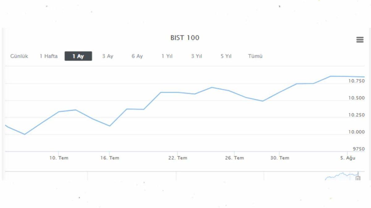 Faiz Kararı Sonrası Piyasalarda Yeni Dönem: İşte En Çok Artan Hisseler