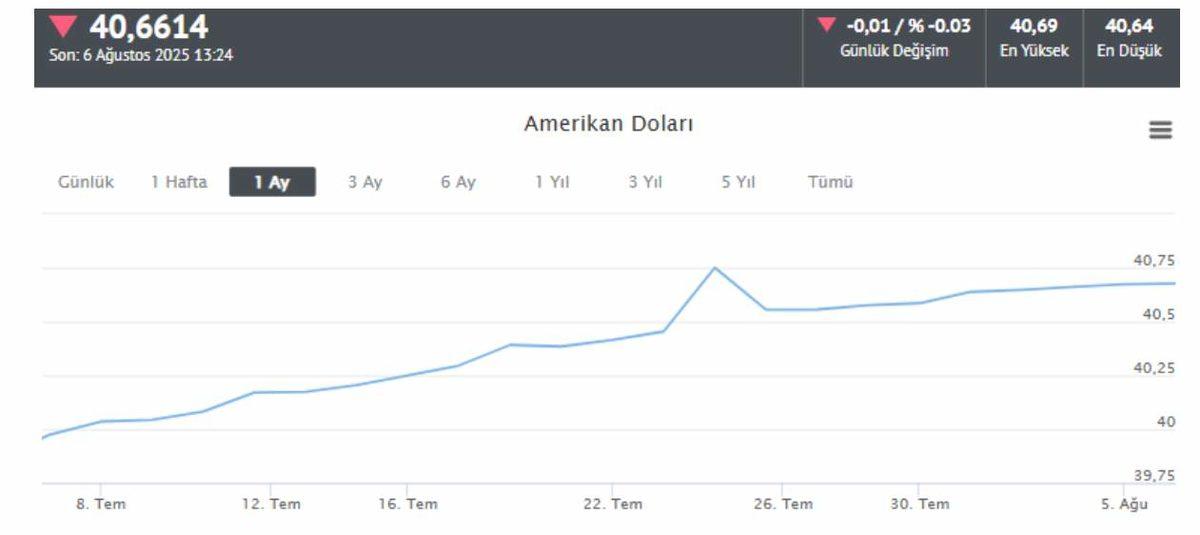 Faiz Kararı Sonrası Piyasalarda Yeni Dönem: İşte En Çok Artan Hisseler