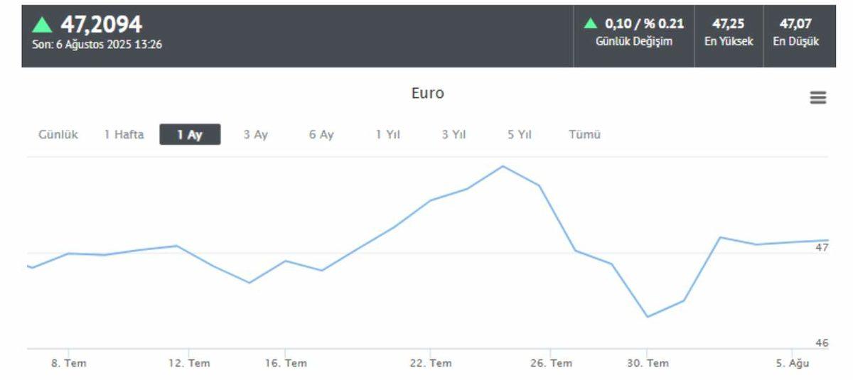 Faiz Kararı Sonrası Piyasalarda Yeni Dönem: İşte En Çok Artan Hisseler