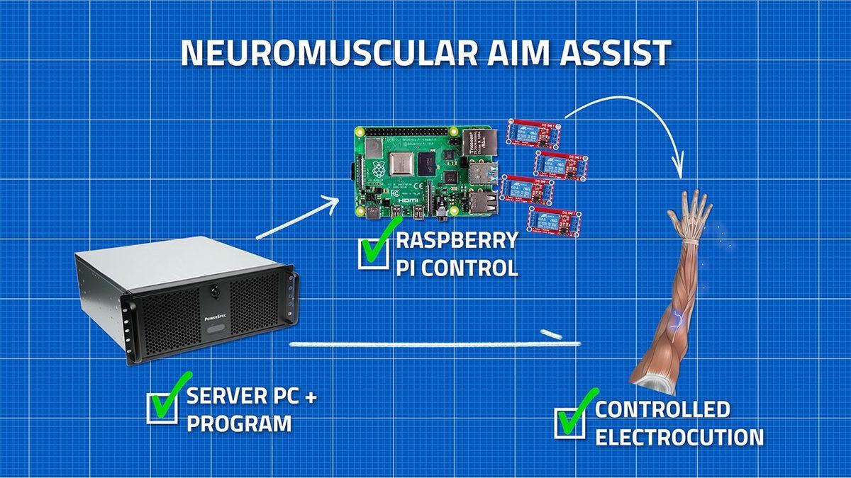 Akılalmaz Aimbot’lara Bir Yenisi Eklendi: Bir YouTuber, Doğrudan Kaslarını Tetikleyip Ateş Etmesini Sağlayan Bir Yazılım Geliştirdi! [Video]
