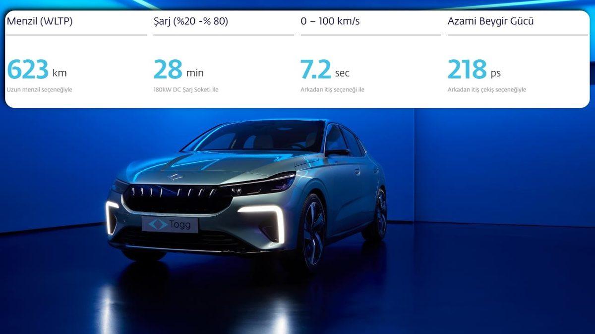 Togg’dan Sürpriz Değişiklik: T10F’in Menzili Arttırıldı!