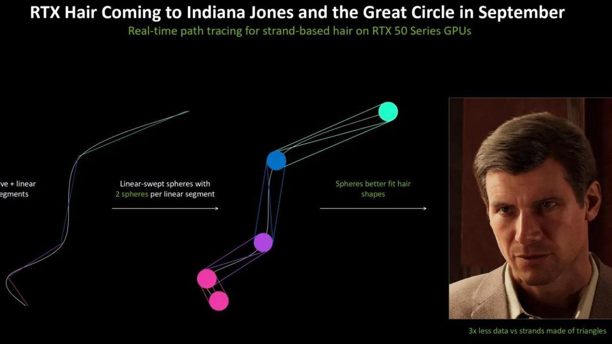 NVIDIA, Oyunlarda Saçları Gerçekçi Gösterecek RTX Hair’i Duyurdu: Oyun Dünyasında Merakla Beklenen Bir Yapımda Kullanılacak