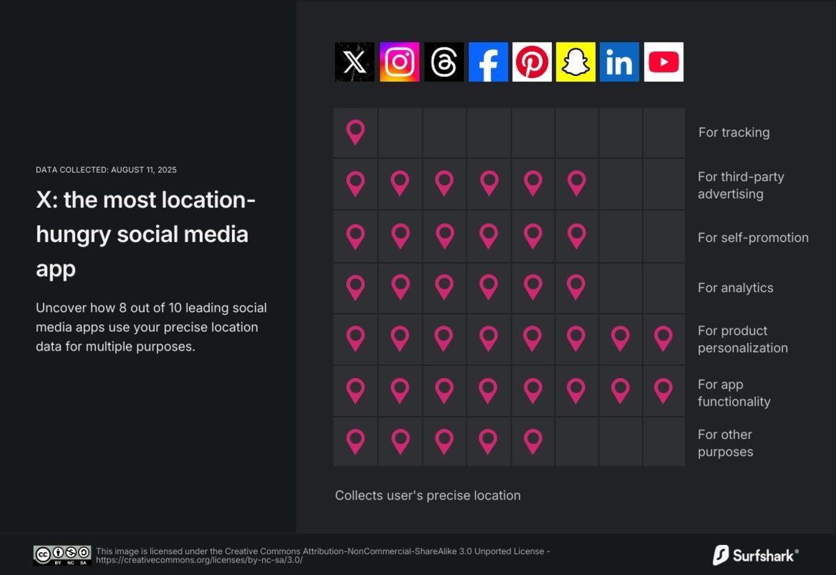 Araştırma: Sosyal Medya Uygulamaları Konum Bilgilerimizi Topluyor mu? (X Anbean Takip Ediyor Ama YouTube’un Umurunda Değil Gibi)