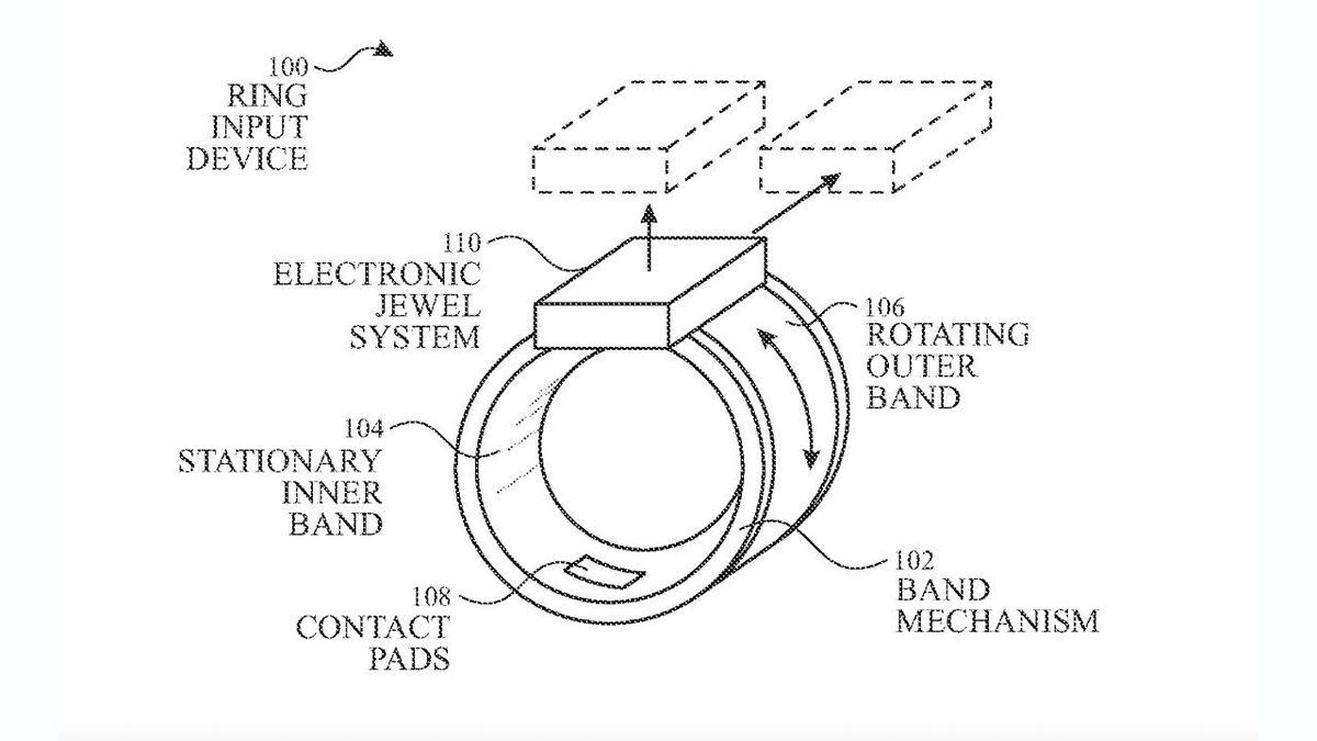 Apple’ın Akıllı Yüzüğünün Patenti Ortaya Çıktı: iPhone’u ve Evdeki Cihazları Parmağınızdan Yönetebileceksiniz