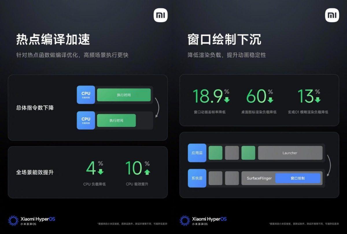 HyperOS 3 Tanıtıldı: İşte Xiaomi Telefonlara Gelecek Yeni Özellikler!