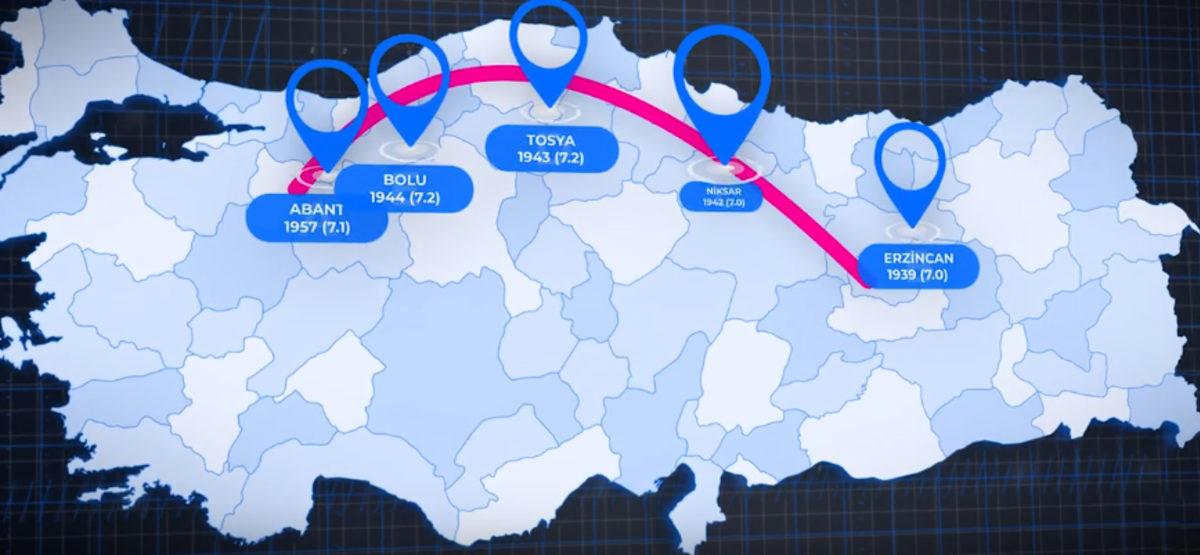 Bakanlığın da Açıkladığı 7,5 Büyüklüğünde İstanbul Depremi Gerçekleşirse Ne Olur? Ne Yapmak Lazım?