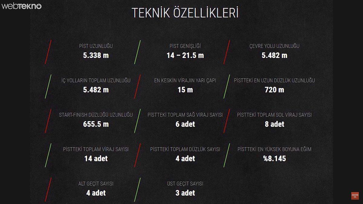 F1 Şampiyonu Lewis Hamilton'ın Laf Ettiği İstanbulPark Yarış Pistinin Gerçek Özellikleri