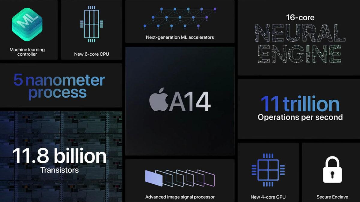 Buna Böbrek de Yetmeyebilir: iPhone 13 Nasıl Olacak? (Türkiye Fiyatı Ne Olacak ve Ne Zaman Çıkacak?)