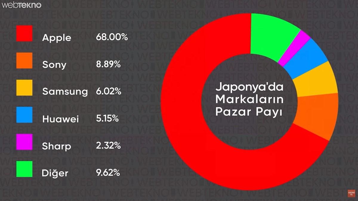 Japon Bile Şaşırdı: Samsung İsmi Japonya'da Neden Kullanılmıyor?