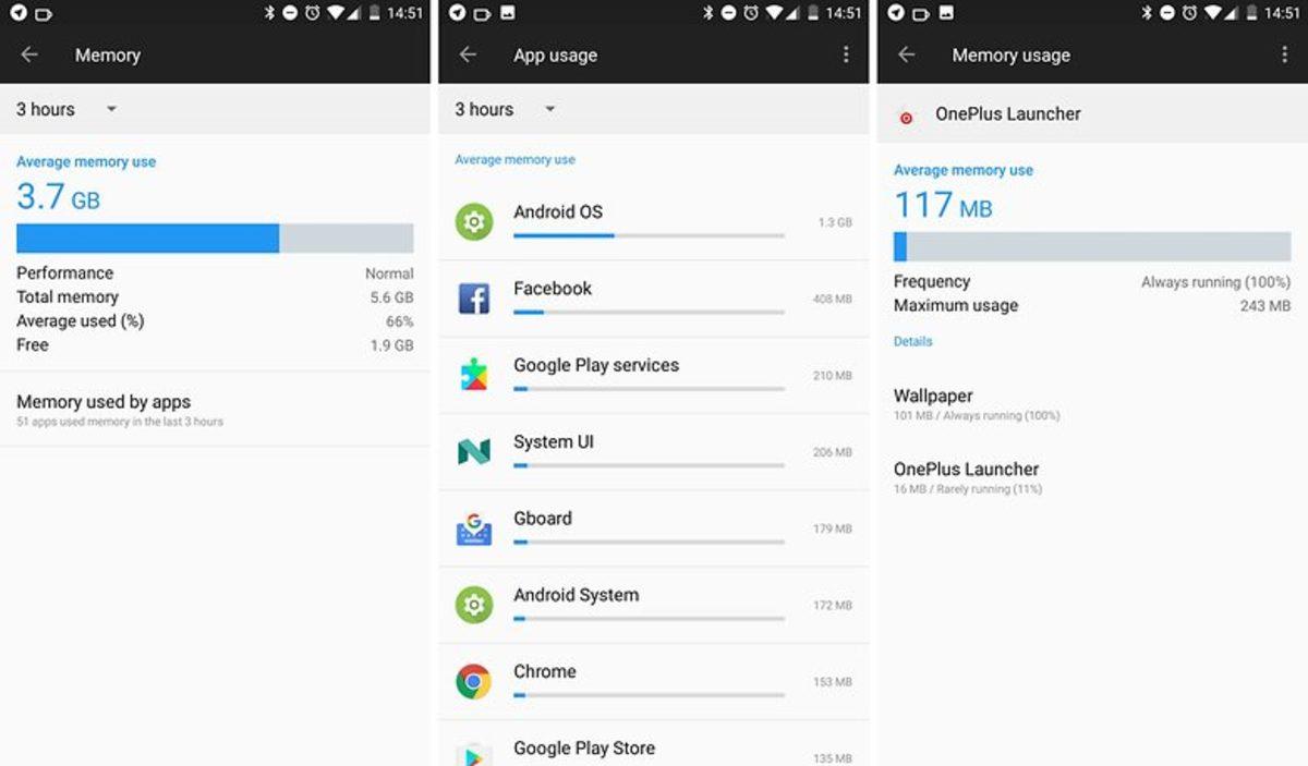 Telefonlardaki Fazla RAM’lerin Bir Aldatmacadan İbaret Olduğunu Kanıtlayan Çalışma