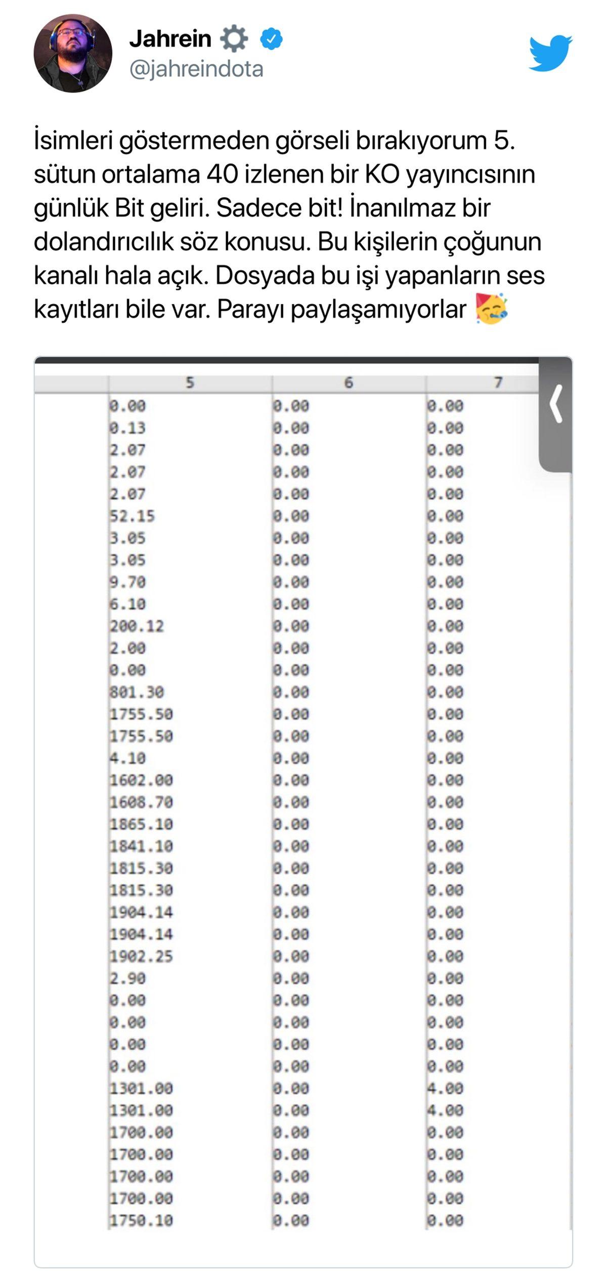 Twitch Türkiye’de Kara Para Aklama İddiası: Neredeyse Hiç İzlenmeyen Yayıncıların Binlerce Dolar Kazandığı Söyleniyor