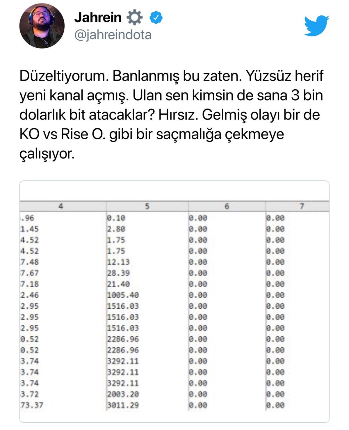 Twitch Türkiye’de Kara Para Aklama İddiası: Neredeyse Hiç İzlenmeyen Yayıncıların Binlerce Dolar Kazandığı Söyleniyor