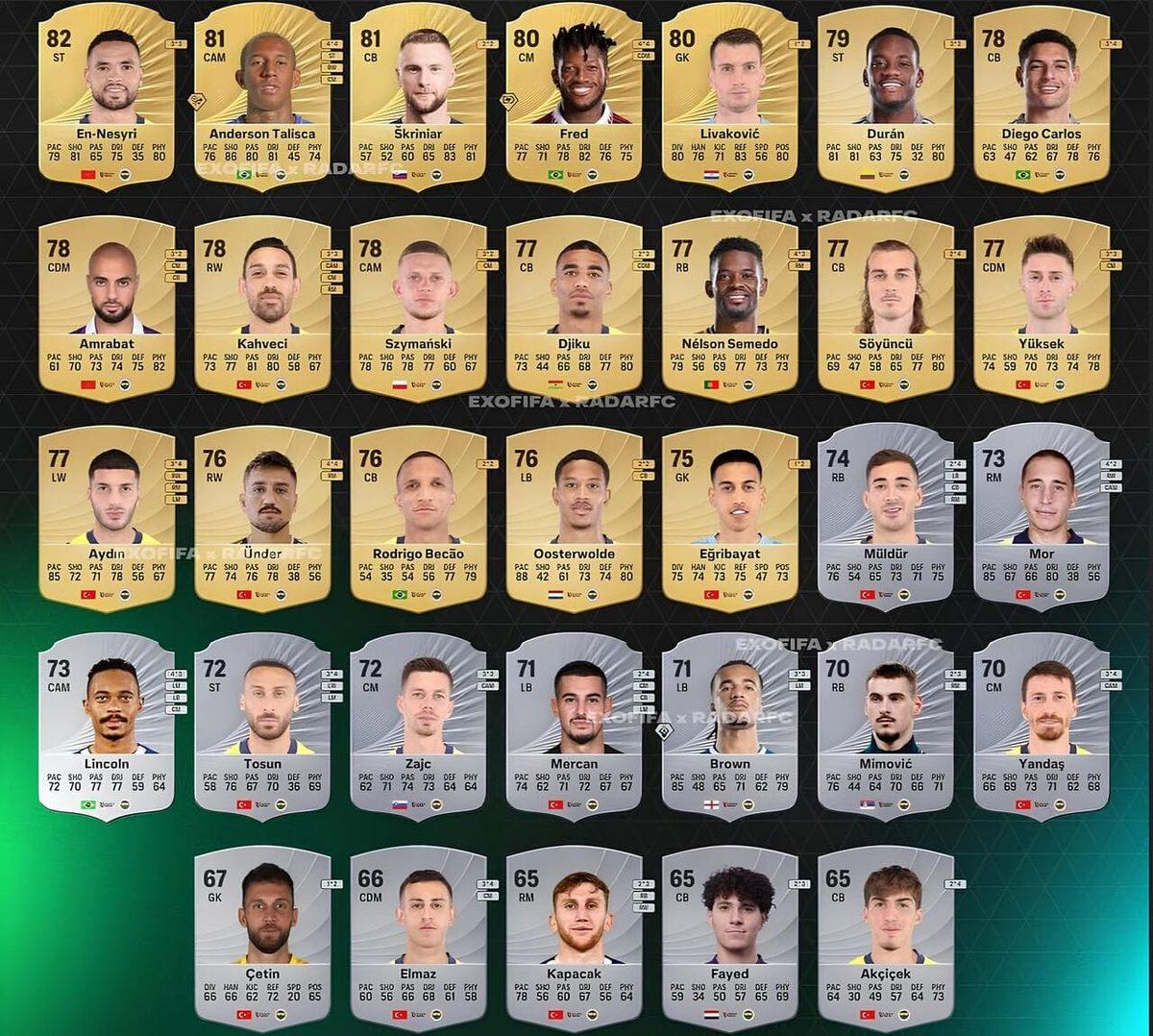 EA FC 26’da Fenerbahçeli Futbolcuların Reytingleri Belli Oldu