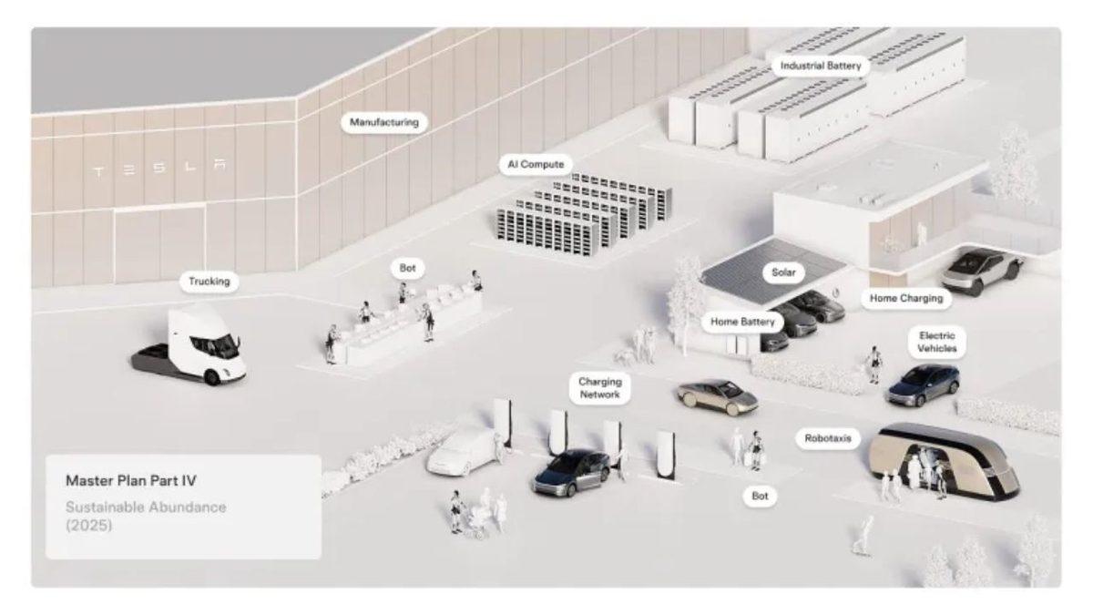 Elon Musk, Tesla’nın Geleceğini Şekillendirecek Yeni Yapay Zekâ Yol Haritasını Açıkladı