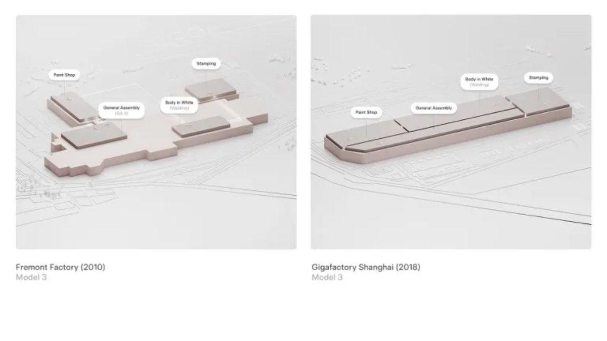 Elon Musk, Tesla’nın Geleceğini Şekillendirecek Yeni Yapay Zekâ Yol Haritasını Açıkladı