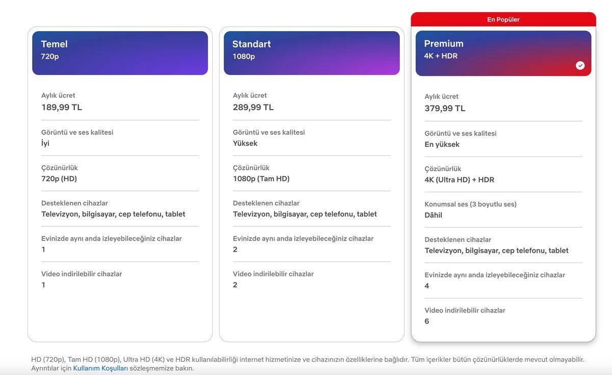Abone Olmaya Değer mi? Netflix’in Güncel Üyelik Ücretleri ve Paket İçerikleri