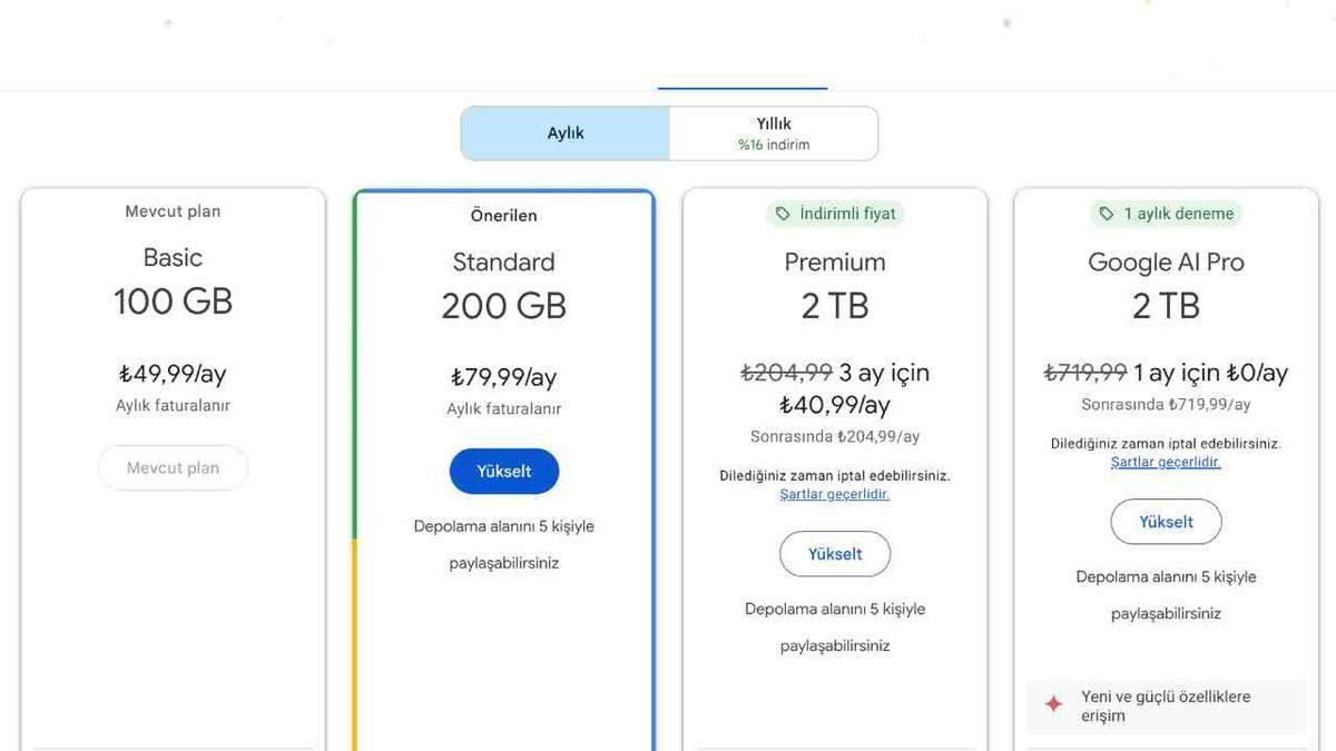 Google One Aboneliklerinin Fiyatları ve Sunulan Özellikler