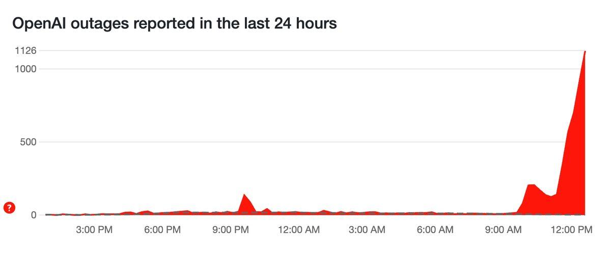 ChatGPT Çöktü mü? Popüler Yapay Zekâya Aracı Kullanılamıyor!