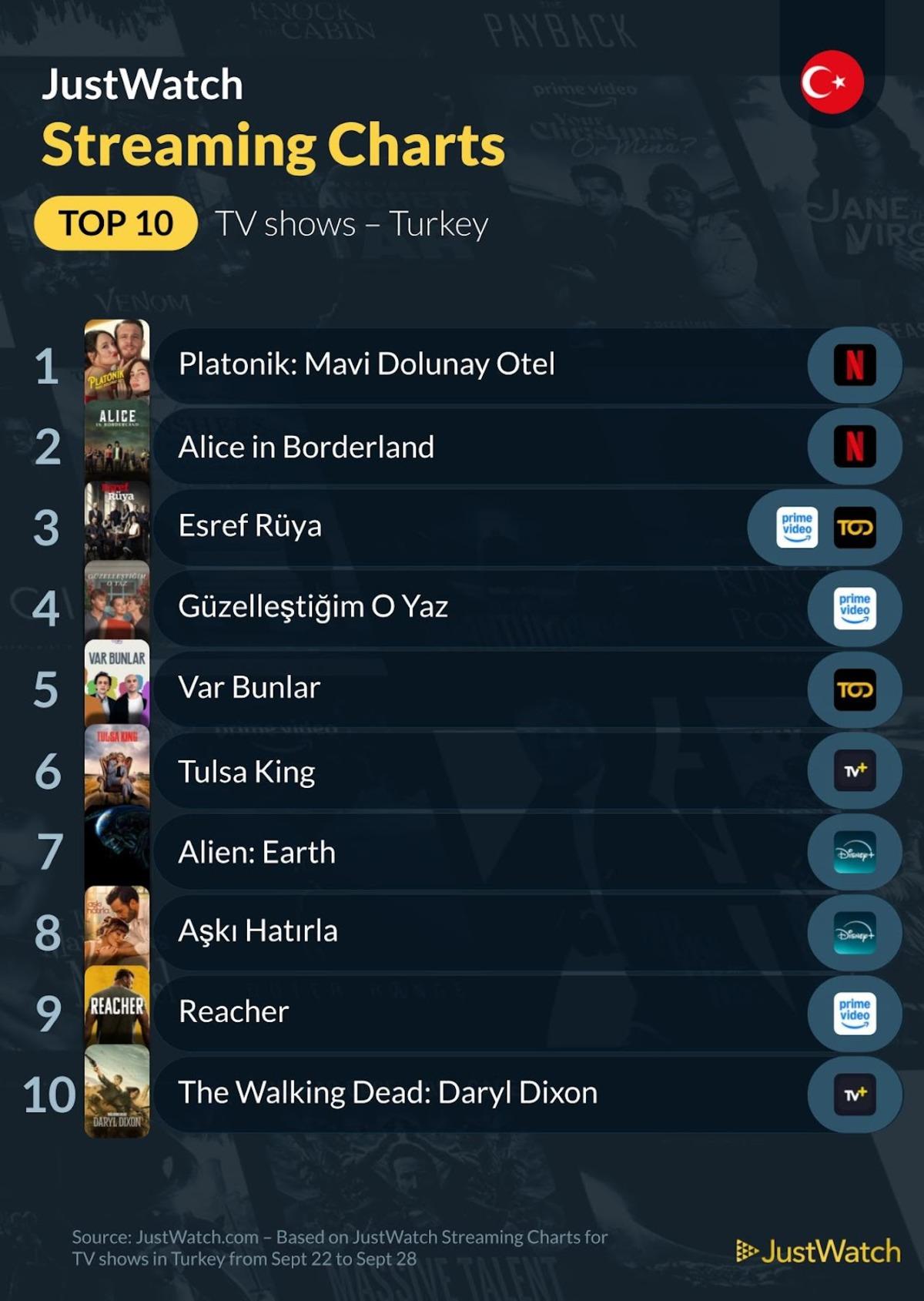dizi