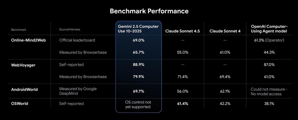 Gemini 2.5 Computer Use Gemini 2.5 Computer Use
