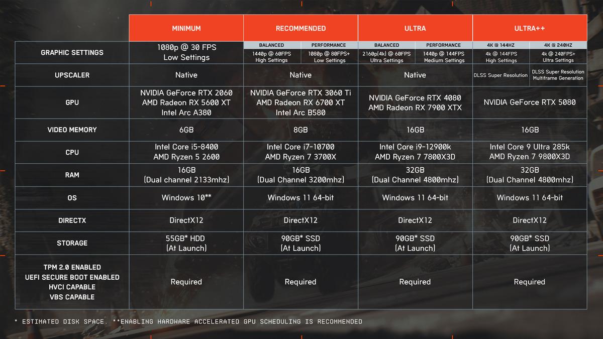 BF6-Ultra-PC-requirements BF6-Ultra-PC-requirements