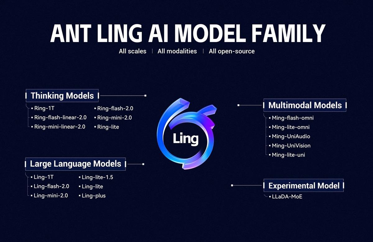 Ling-1T