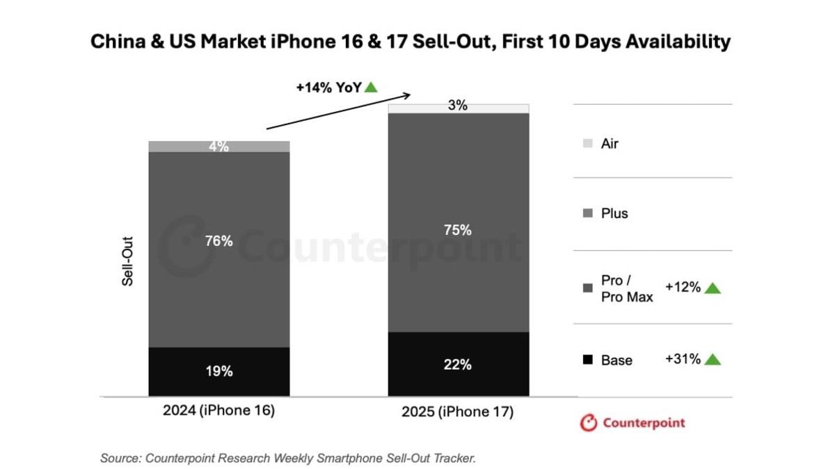 iPhone 16 vs iPhone 17
